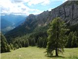 Passo di Costalunga / Karerpass - Cima Latemar / Latemarspitze